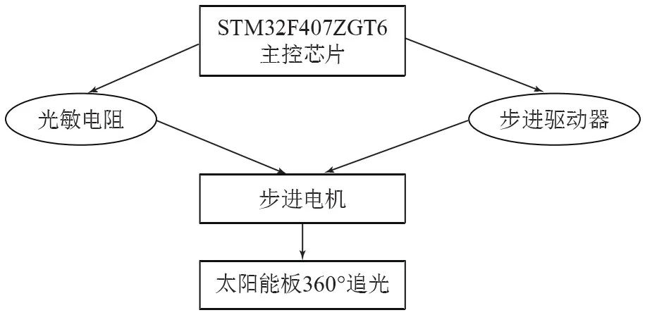 微生态花园控制系统设计02.jpg