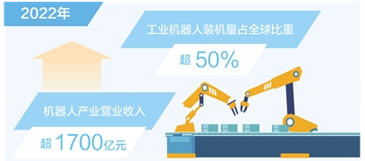 机器人全产业链加快创新发展.png