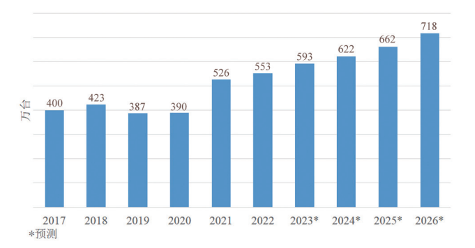 2023年《世界机器人》报告：亚洲领先于欧洲和美洲.png