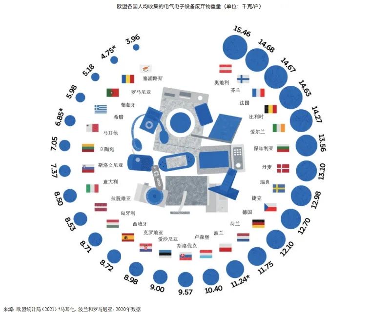 欧盟的电子废弃物：事实与数据.jpg